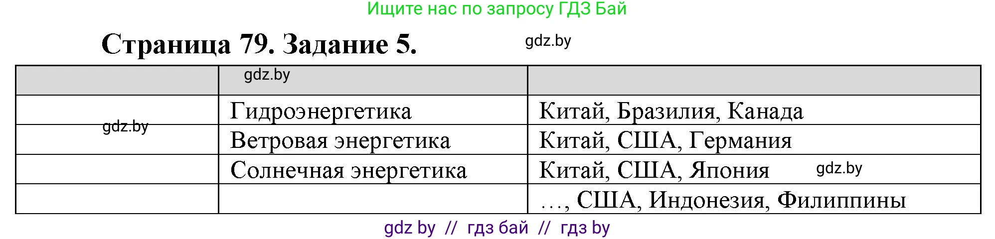 География, 10 класс рабочая тетрадь, авторы: Кольмакова Елена Генадьевна, Пикулик Валентина Владимировна, Сарычева Ольга Владимировна, издательство Аверсэв, Минск, 2020, бирюзового цвета, страница 79, номер 5, Решение