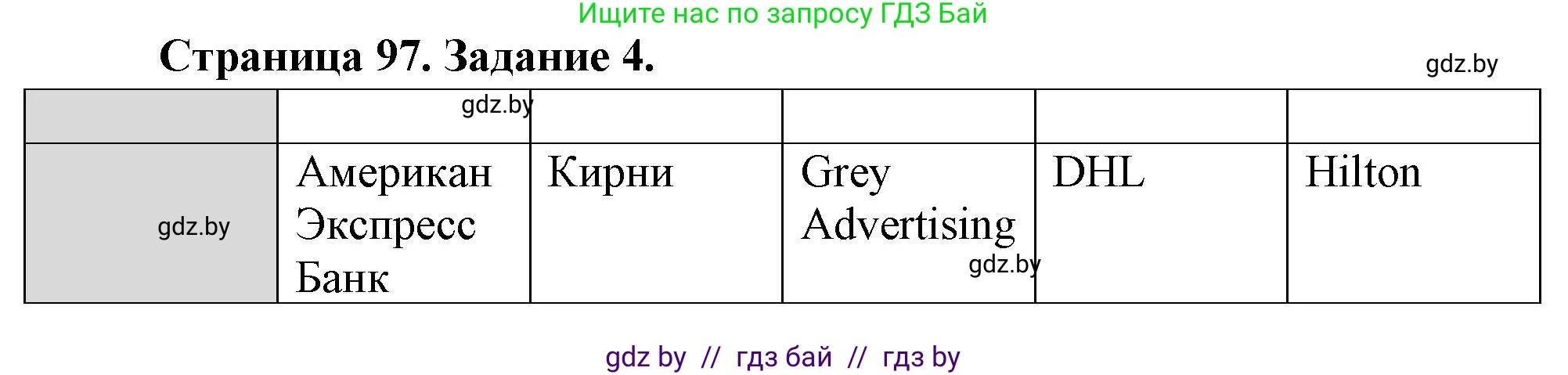 География, 10 класс рабочая тетрадь, авторы: Кольмакова Елена Генадьевна, Пикулик Валентина Владимировна, Сарычева Ольга Владимировна, издательство Аверсэв, Минск, 2020, бирюзового цвета, страница 97, номер 4, Решение
