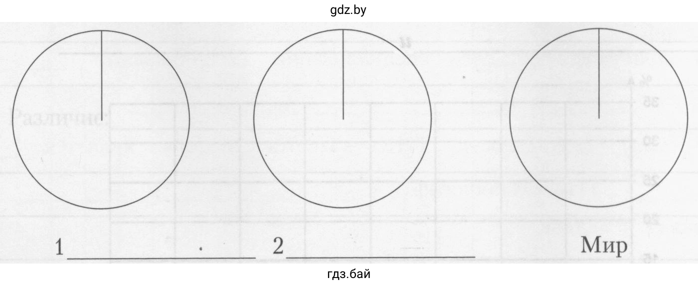 Круговые диаграммы доли городского населения
