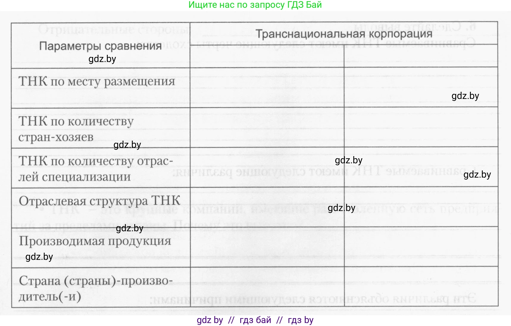 География, 10 класс тетрадь для практических и самостоятельных работ, автор: Метельский Юрий Михайлович, издательство Сэр-Вит, Минск, 2020, салатового цвета, страница 12, номер 4, Условие (продолжение 2)