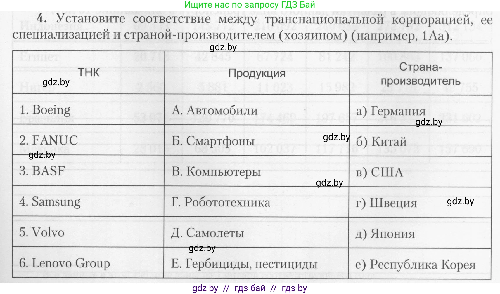 География, 10 класс тетрадь для практических и самостоятельных работ, автор: Метельский Юрий Михайлович, издательство Сэр-Вит, Минск, 2020, салатового цвета, страница 23, номер 4, Условие