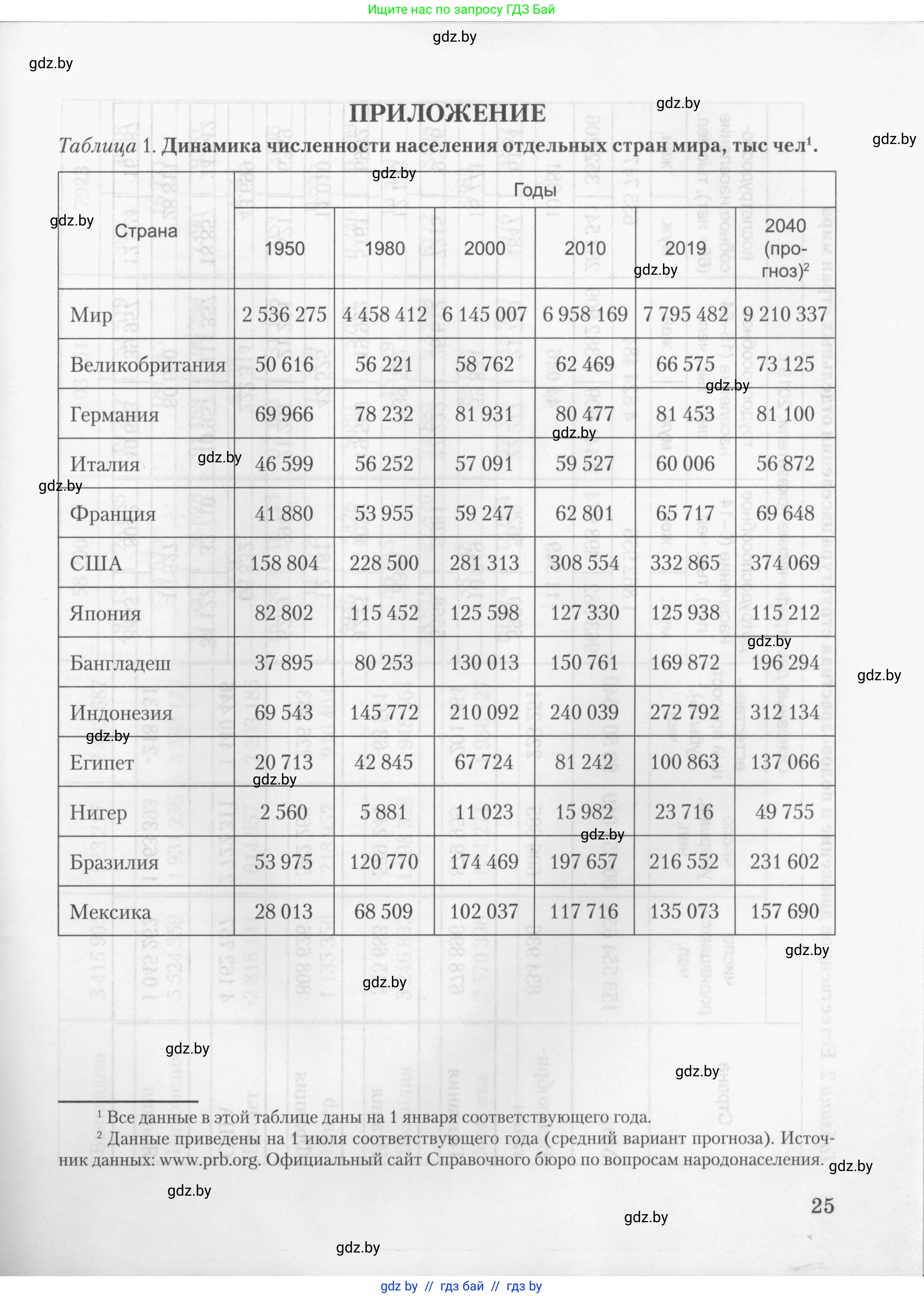 География, 10 класс тетрадь для практических и самостоятельных работ, автор: Метельский Юрий Михайлович, издательство Сэр-Вит, Минск, 2020, салатового цвета, страница 25