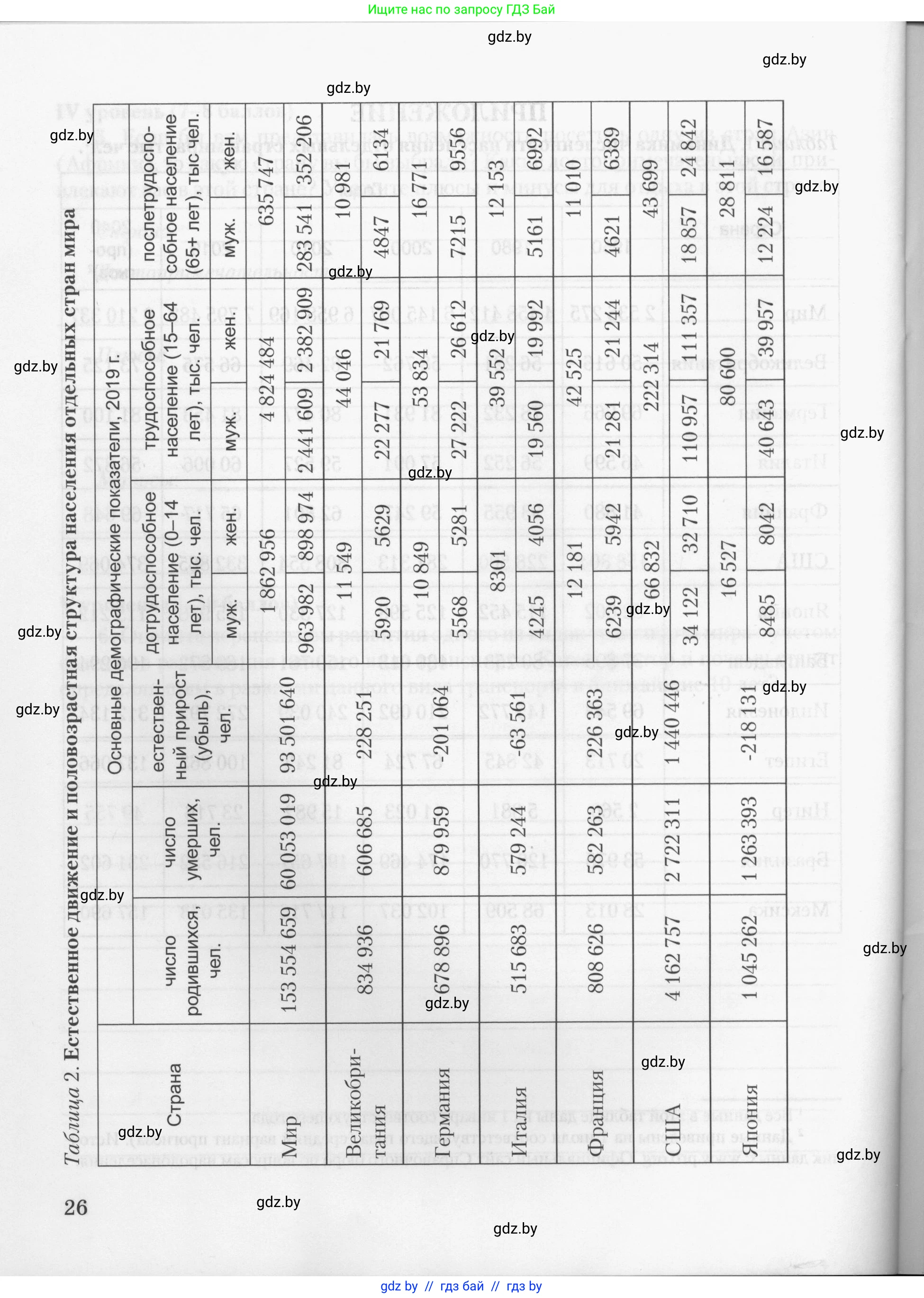 География, 10 класс тетрадь для практических и самостоятельных работ, автор: Метельский Юрий Михайлович, издательство Сэр-Вит, Минск, 2020, салатового цвета, страница 26
