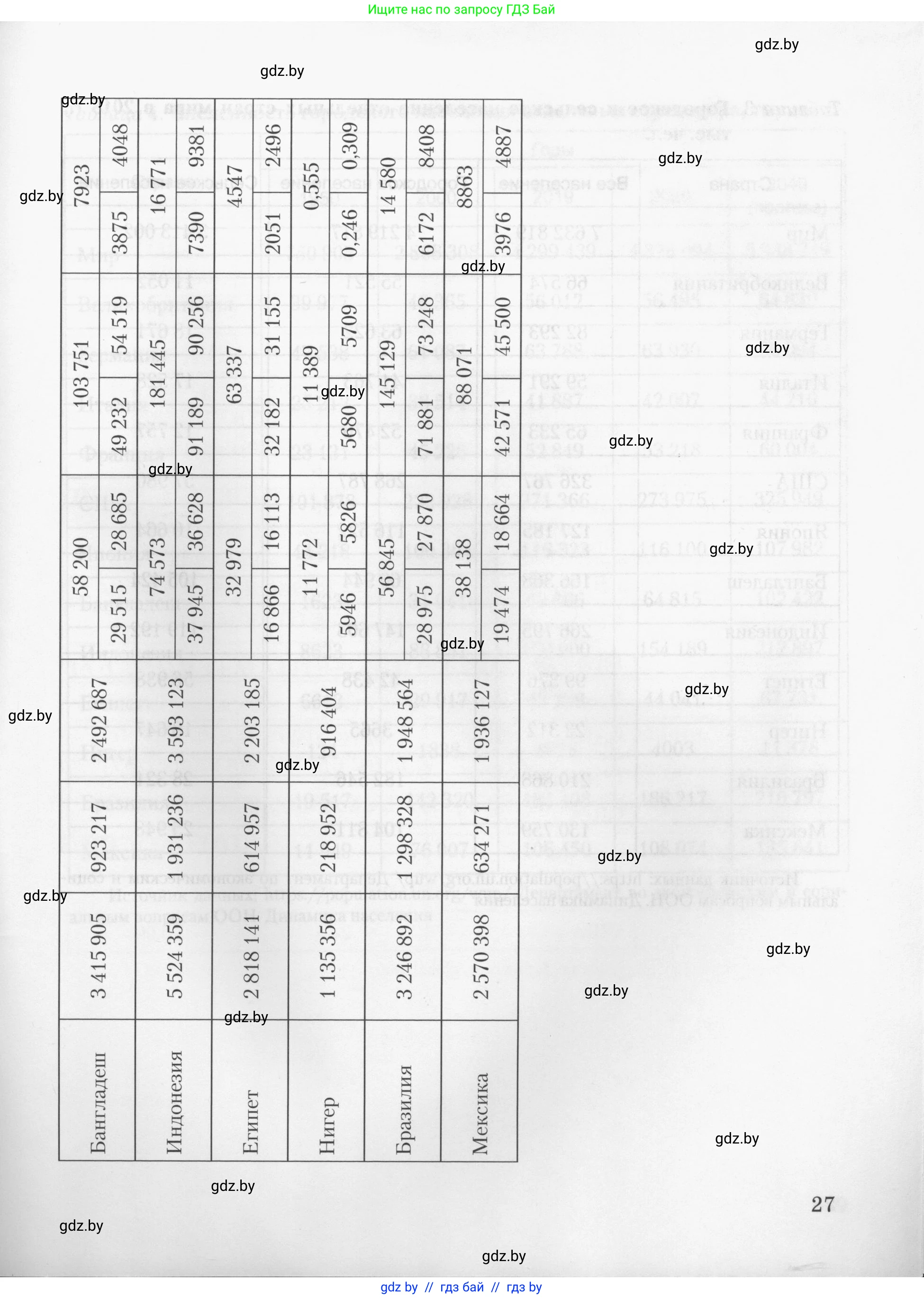 География, 10 класс тетрадь для практических и самостоятельных работ, автор: Метельский Юрий Михайлович, издательство Сэр-Вит, Минск, 2020, салатового цвета, страница 27