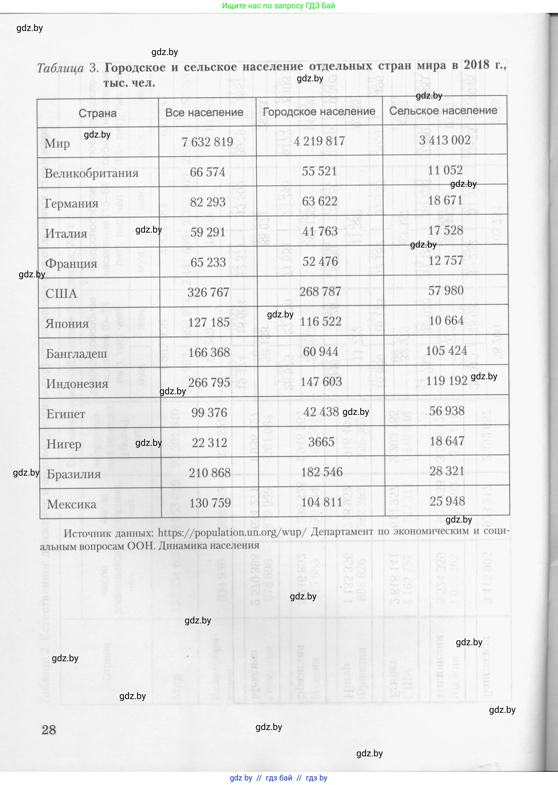 География, 10 класс тетрадь для практических и самостоятельных работ, автор: Метельский Юрий Михайлович, издательство Сэр-Вит, Минск, 2020, салатового цвета, страница 28