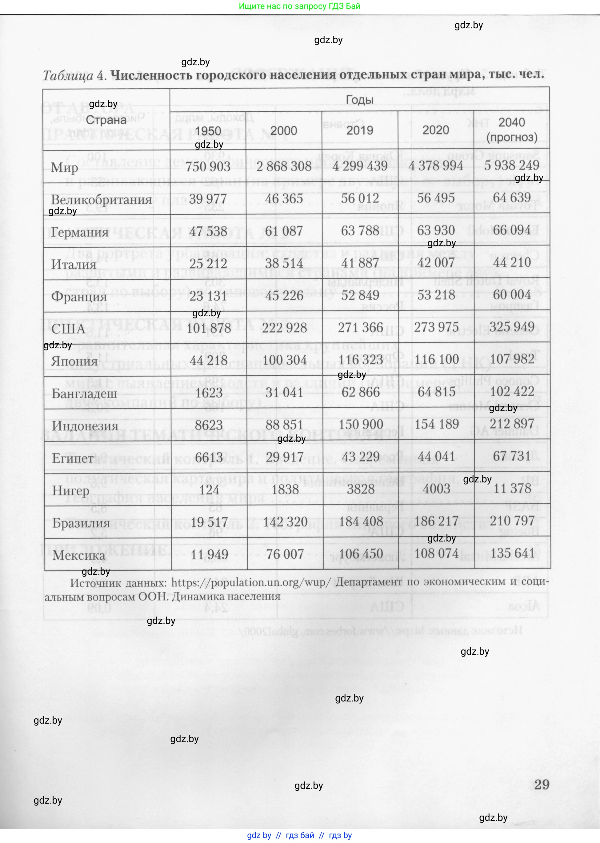 География, 10 класс тетрадь для практических и самостоятельных работ, автор: Метельский Юрий Михайлович, издательство Сэр-Вит, Минск, 2020, салатового цвета, страница 29