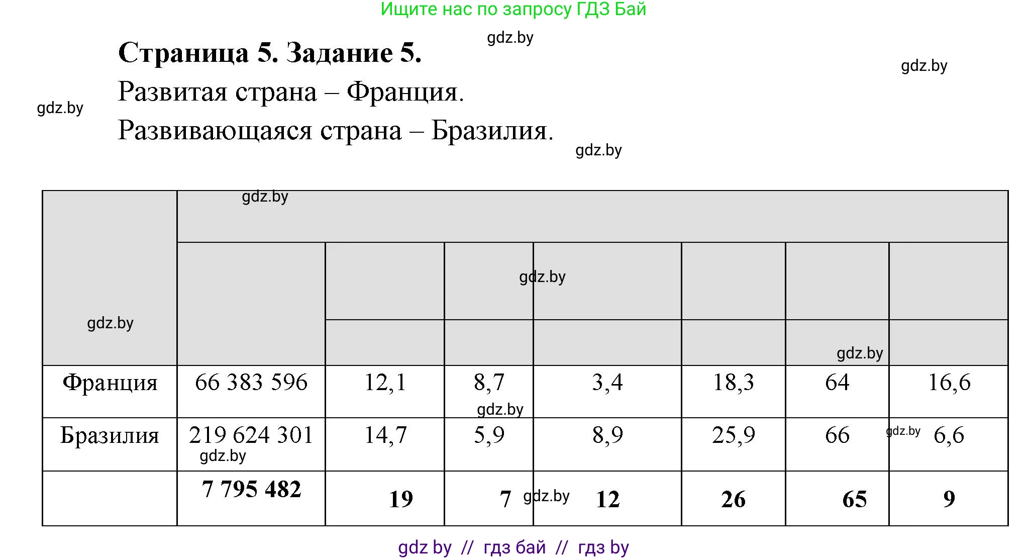 География, 10 класс тетрадь для практических и самостоятельных работ, автор: Метельский Юрий Михайлович, издательство Сэр-Вит, Минск, 2020, салатового цвета, страница 5, номер 5, Решение