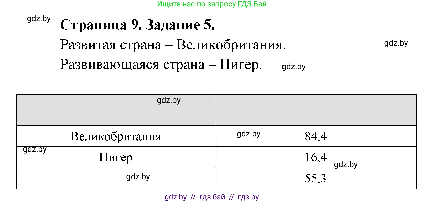 География, 10 класс тетрадь для практических и самостоятельных работ, автор: Метельский Юрий Михайлович, издательство Сэр-Вит, Минск, 2020, салатового цвета, страница 9, номер 5, Решение