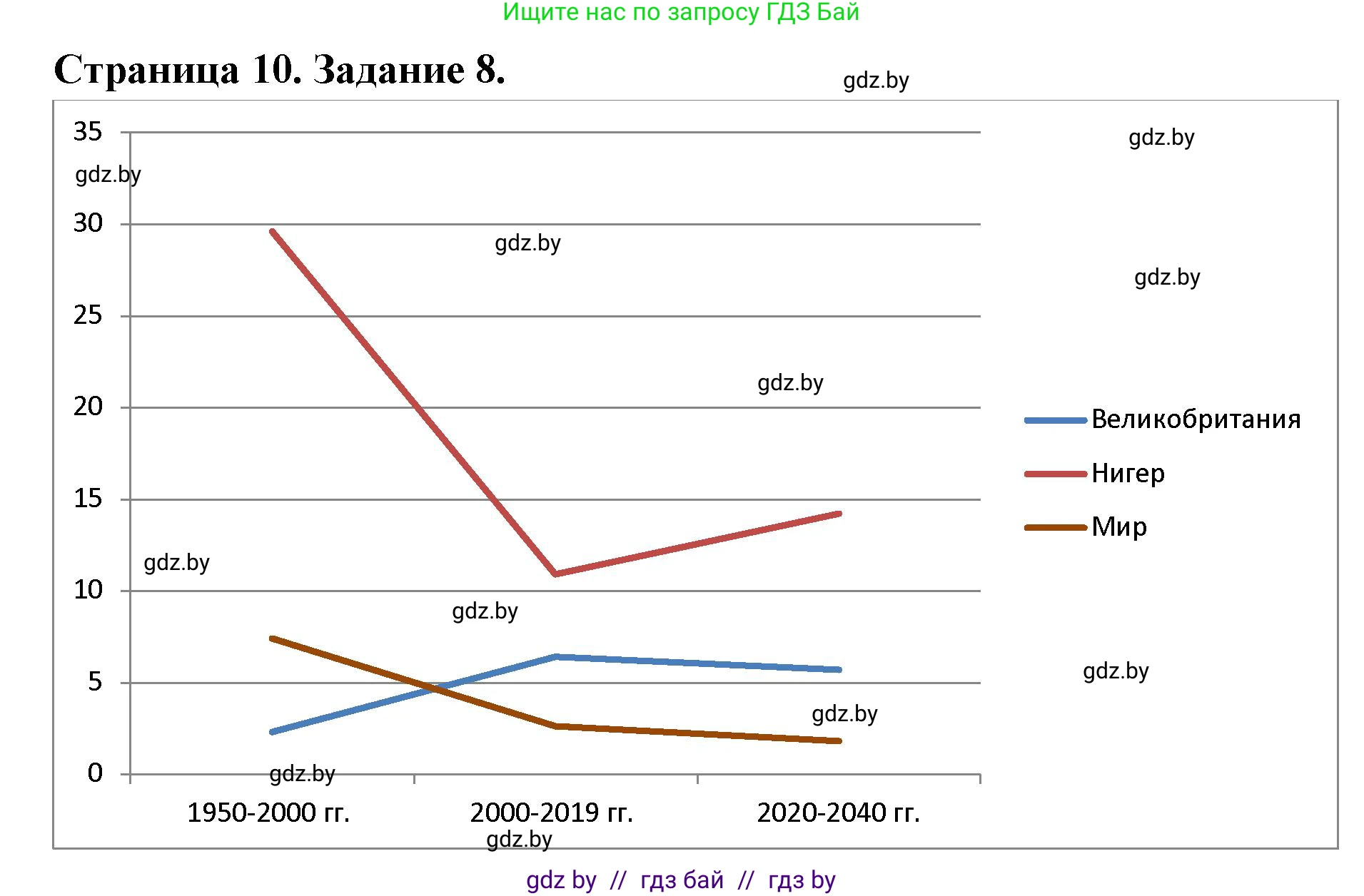 География, 10 класс тетрадь для практических и самостоятельных работ, автор: Метельский Юрий Михайлович, издательство Сэр-Вит, Минск, 2020, салатового цвета, страница 10, номер 8, Решение