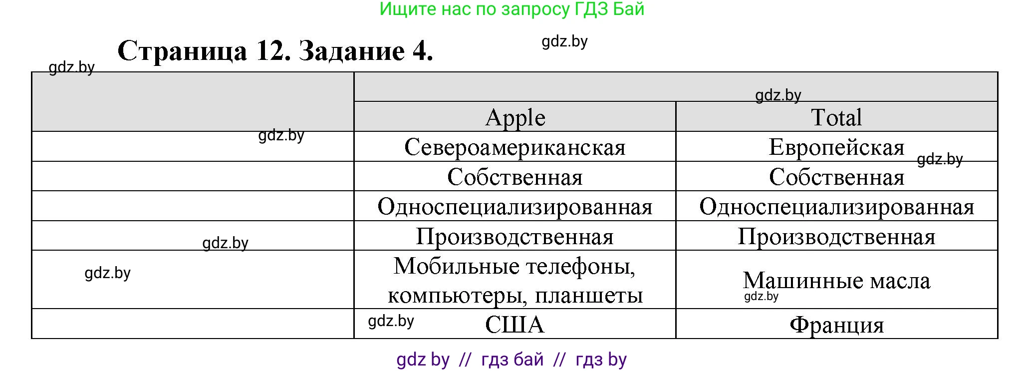 География, 10 класс тетрадь для практических и самостоятельных работ, автор: Метельский Юрий Михайлович, издательство Сэр-Вит, Минск, 2020, салатового цвета, страница 12, номер 4, Решение