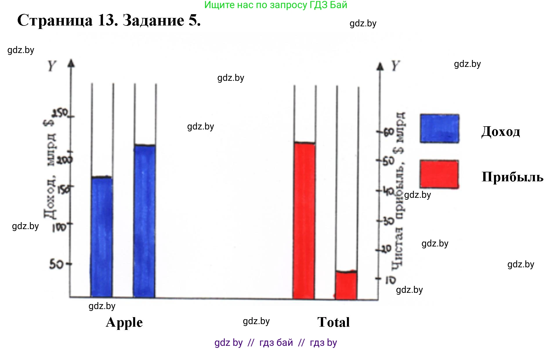 География, 10 класс тетрадь для практических и самостоятельных работ, автор: Метельский Юрий Михайлович, издательство Сэр-Вит, Минск, 2020, салатового цвета, страница 13, номер 5, Решение