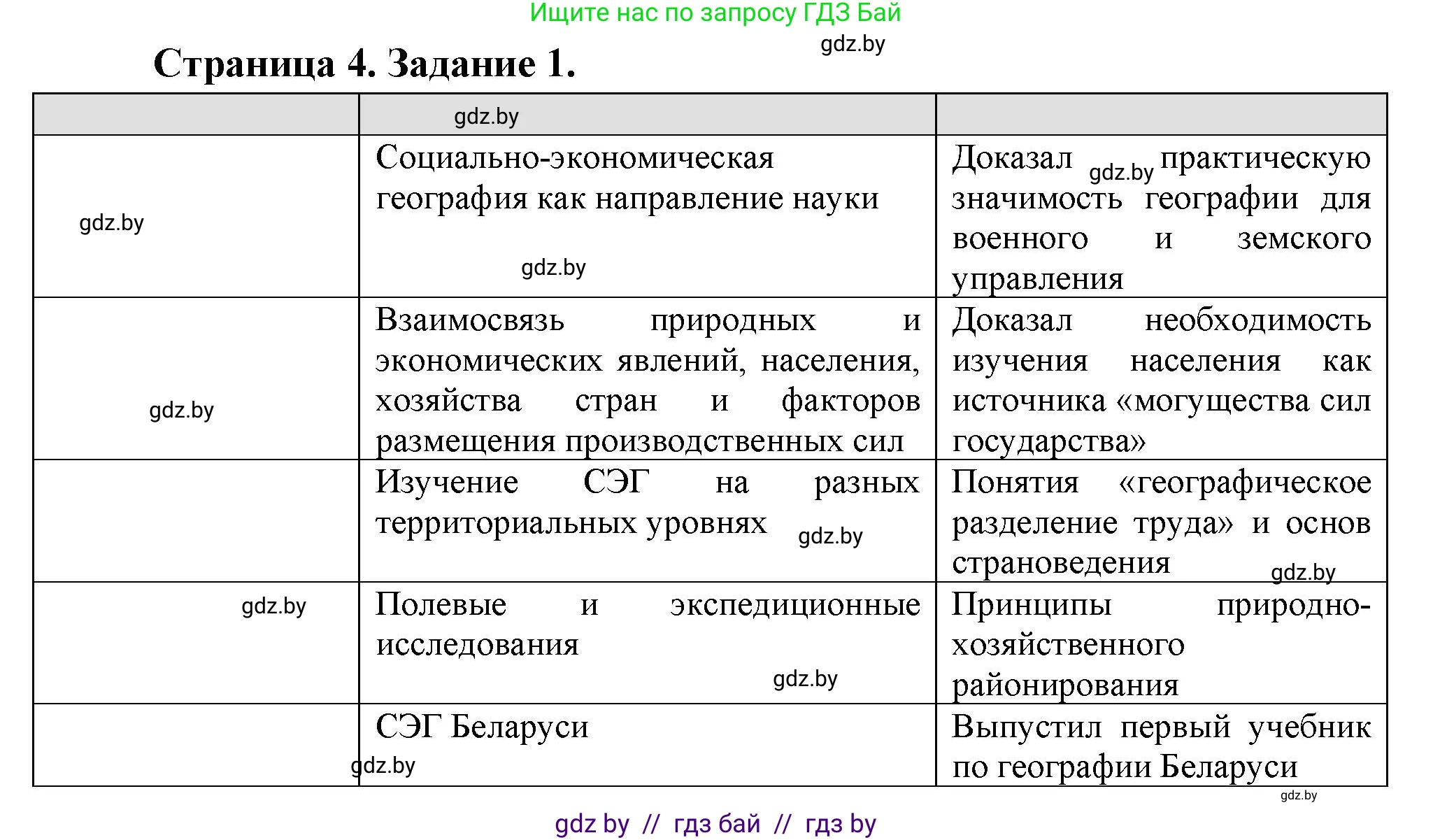 География, 10 класс Тетрадь для практических работ и индивидуальных заданий, авторы: Витченко Александр Николаевич, Антипова Екатерина Анатольевна, Станкевич Наталья Григорьевна, издательство Аверсэв, Минск, 2022, страница 4, номер 1, Решение