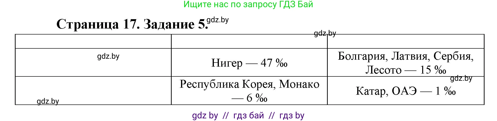 География, 10 класс Тетрадь для практических работ и индивидуальных заданий, авторы: Витченко Александр Николаевич, Антипова Екатерина Анатольевна, Станкевич Наталья Григорьевна, издательство Аверсэв, Минск, 2022, страница 17, номер 5, Решение