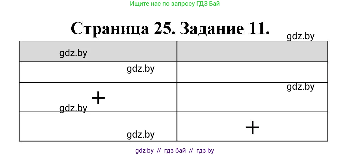 География, 10 класс Тетрадь для практических работ и индивидуальных заданий, авторы: Витченко Александр Николаевич, Антипова Екатерина Анатольевна, Станкевич Наталья Григорьевна, издательство Аверсэв, Минск, 2022, страница 25, номер 11, Решение