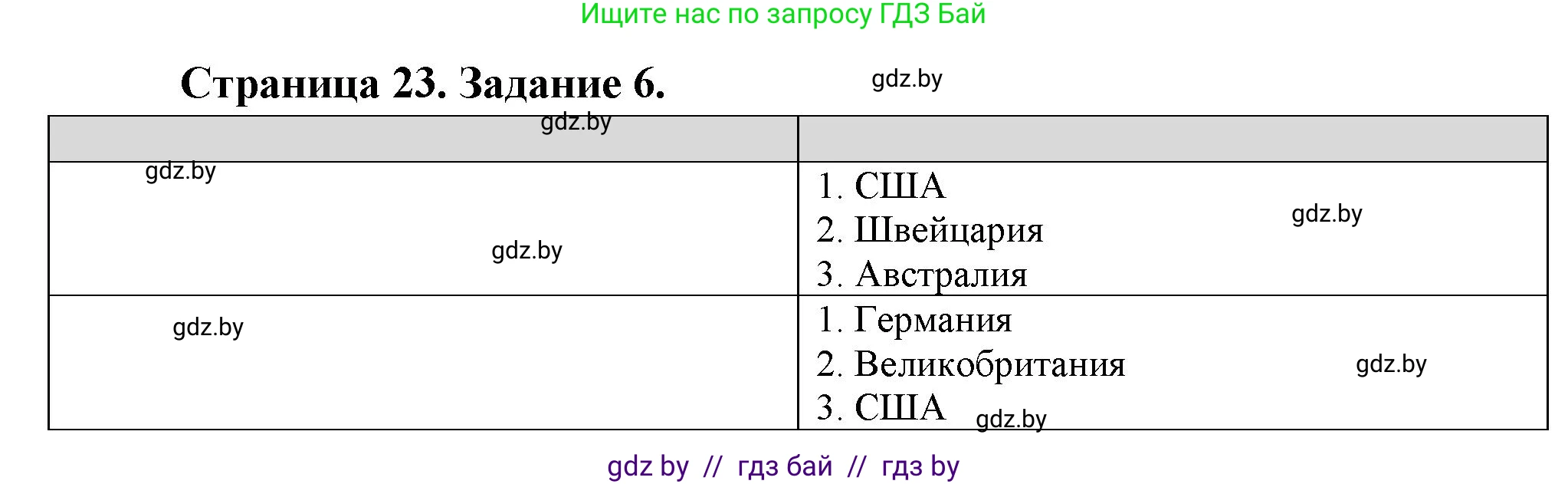 География, 10 класс Тетрадь для практических работ и индивидуальных заданий, авторы: Витченко Александр Николаевич, Антипова Екатерина Анатольевна, Станкевич Наталья Григорьевна, издательство Аверсэв, Минск, 2022, страница 23, номер 6, Решение