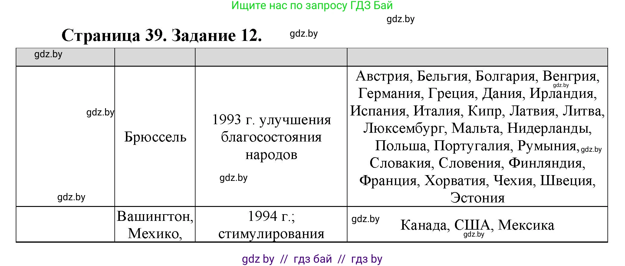 География, 10 класс Тетрадь для практических работ и индивидуальных заданий, авторы: Витченко Александр Николаевич, Антипова Екатерина Анатольевна, Станкевич Наталья Григорьевна, издательство Аверсэв, Минск, 2022, страница 39, номер 12, Решение