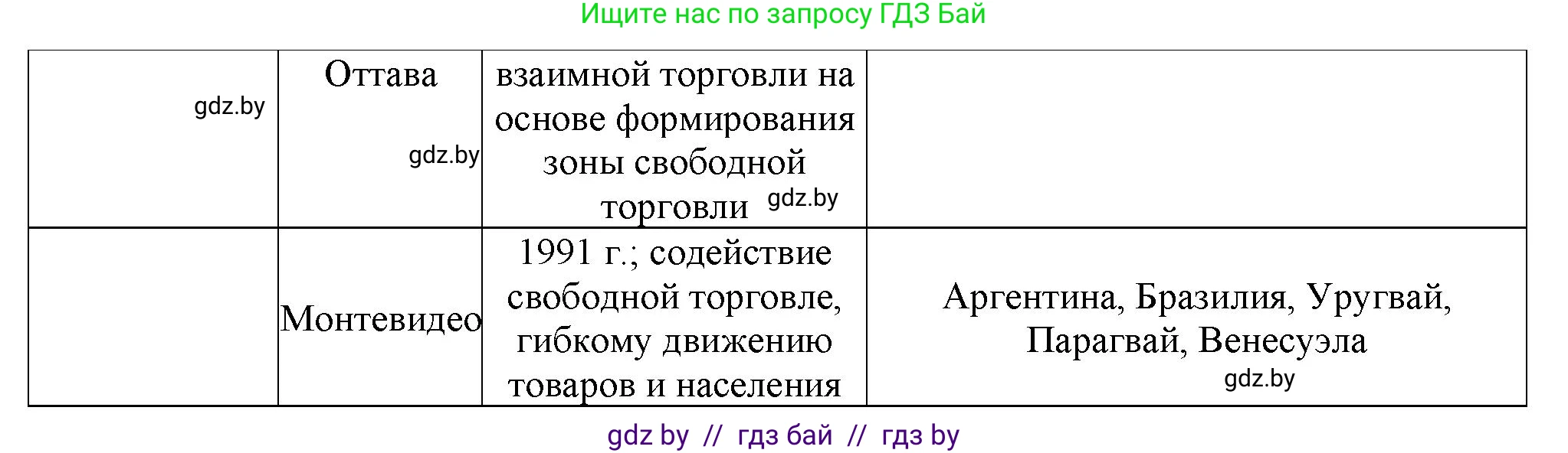 География, 10 класс Тетрадь для практических работ и индивидуальных заданий, авторы: Витченко Александр Николаевич, Антипова Екатерина Анатольевна, Станкевич Наталья Григорьевна, издательство Аверсэв, Минск, 2022, страница 39, номер 12, Решение (продолжение 2)
