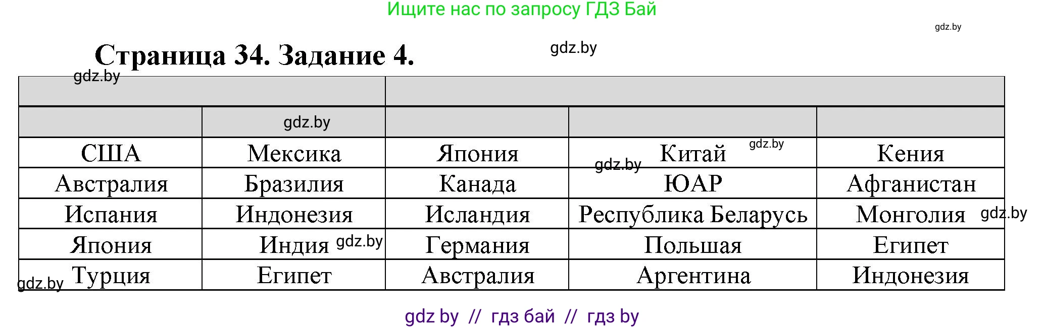 География, 10 класс Тетрадь для практических работ и индивидуальных заданий, авторы: Витченко Александр Николаевич, Антипова Екатерина Анатольевна, Станкевич Наталья Григорьевна, издательство Аверсэв, Минск, 2022, страница 34, номер 4, Решение