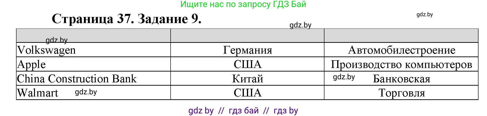 География, 10 класс Тетрадь для практических работ и индивидуальных заданий, авторы: Витченко Александр Николаевич, Антипова Екатерина Анатольевна, Станкевич Наталья Григорьевна, издательство Аверсэв, Минск, 2022, страница 37, номер 9, Решение
