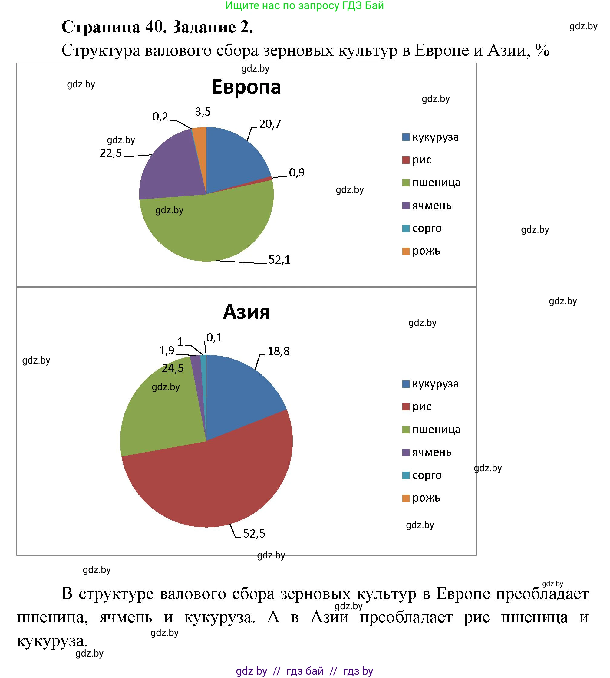 География, 10 класс Тетрадь для практических работ и индивидуальных заданий, авторы: Витченко Александр Николаевич, Антипова Екатерина Анатольевна, Станкевич Наталья Григорьевна, издательство Аверсэв, Минск, 2022, страница 40, номер 2, Решение
