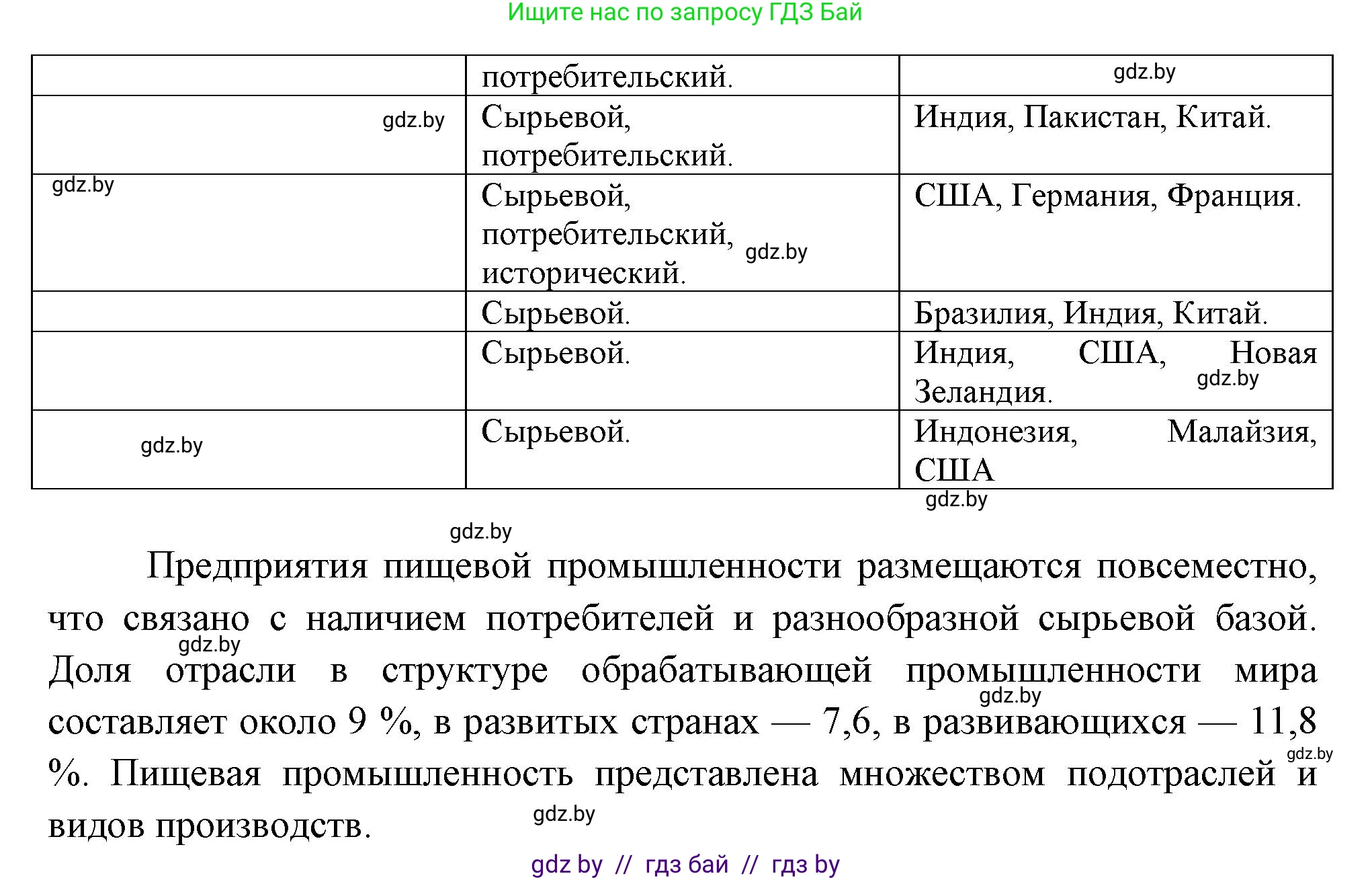 География, 10 класс Тетрадь для практических работ и индивидуальных заданий, авторы: Витченко Александр Николаевич, Антипова Екатерина Анатольевна, Станкевич Наталья Григорьевна, издательство Аверсэв, Минск, 2022, страница 59, номер 29, Решение (продолжение 2)