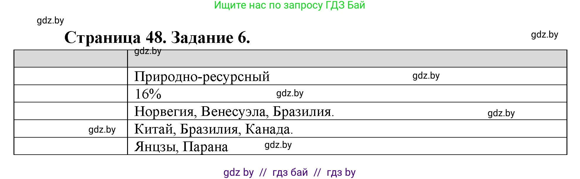 География, 10 класс Тетрадь для практических работ и индивидуальных заданий, авторы: Витченко Александр Николаевич, Антипова Екатерина Анатольевна, Станкевич Наталья Григорьевна, издательство Аверсэв, Минск, 2022, страница 48, номер 6, Решение