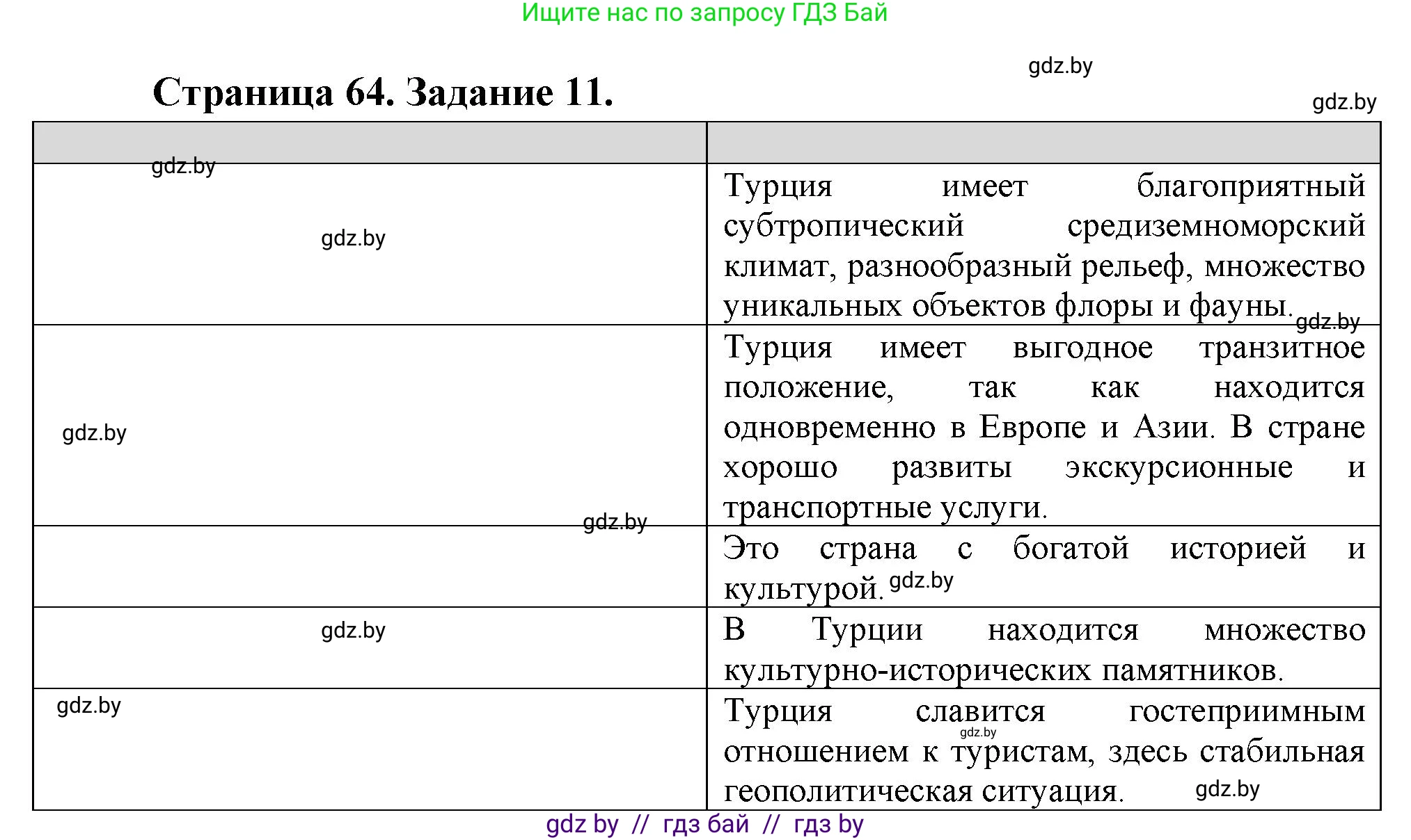 География, 10 класс Тетрадь для практических работ и индивидуальных заданий, авторы: Витченко Александр Николаевич, Антипова Екатерина Анатольевна, Станкевич Наталья Григорьевна, издательство Аверсэв, Минск, 2022, страница 64, номер 11, Решение