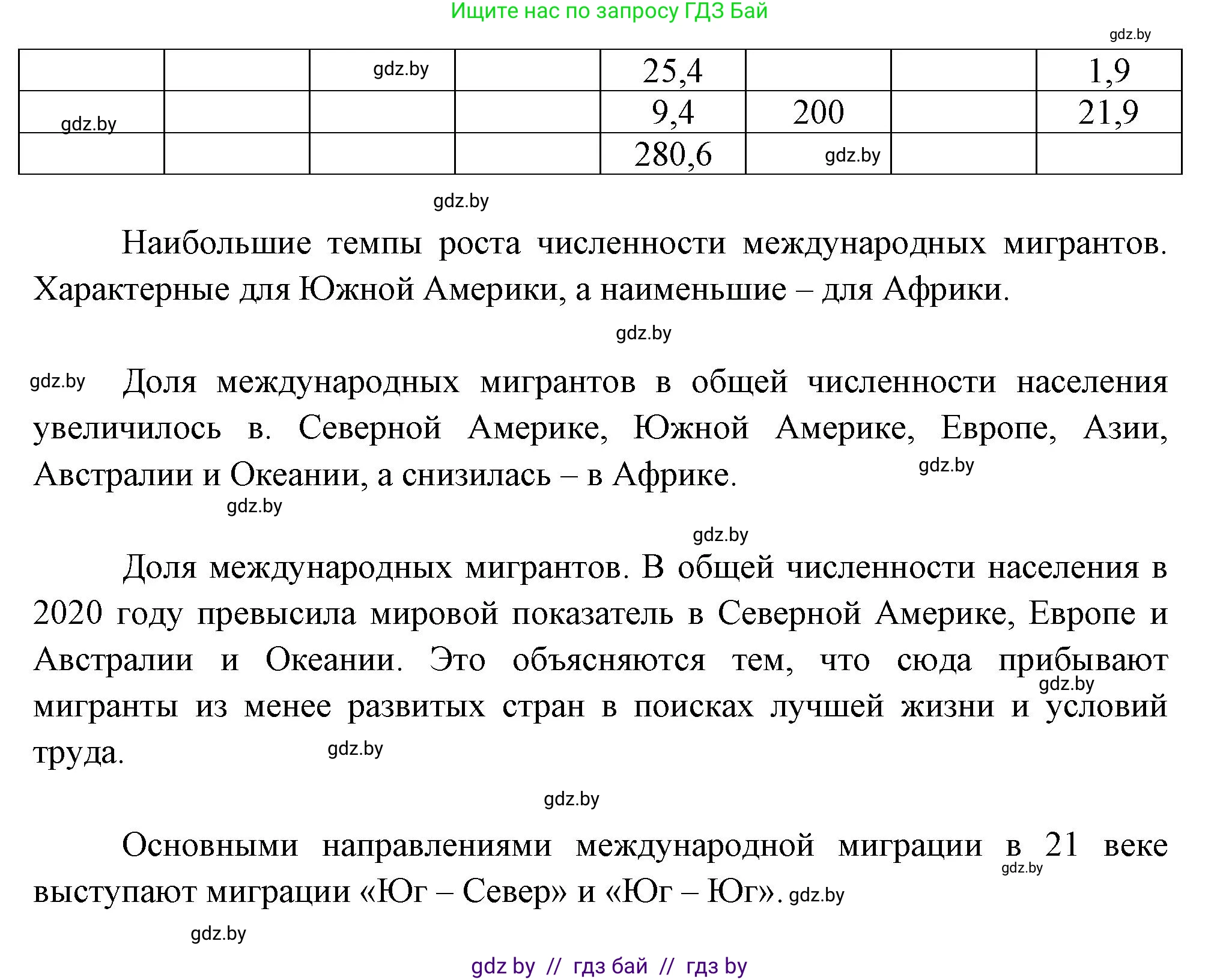 География, 11 класс тетрадь для практических и самостоятельных работ, авторы: Кольмакова Елена Генадьевна, Сарычева Ольга Владимировна, Тарасенок Елена Николаевна, издательство Аверсэв, Минск, 2021, страница 18, номер 4, Решение (продолжение 2)