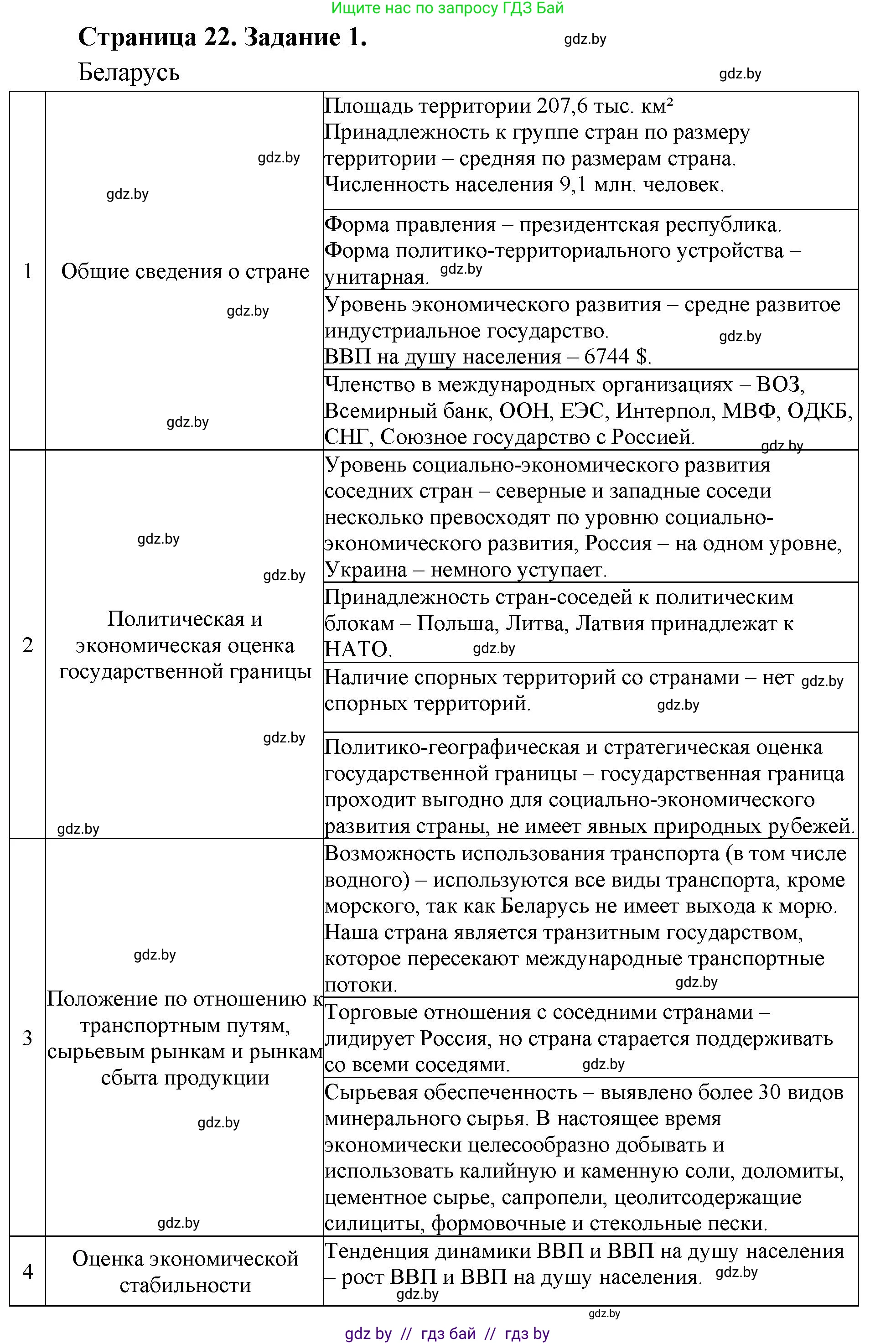 География, 11 класс тетрадь для практических и самостоятельных работ, авторы: Кольмакова Елена Генадьевна, Сарычева Ольга Владимировна, Тарасенок Елена Николаевна, издательство Аверсэв, Минск, 2021, страница 22, номер 1, Решение