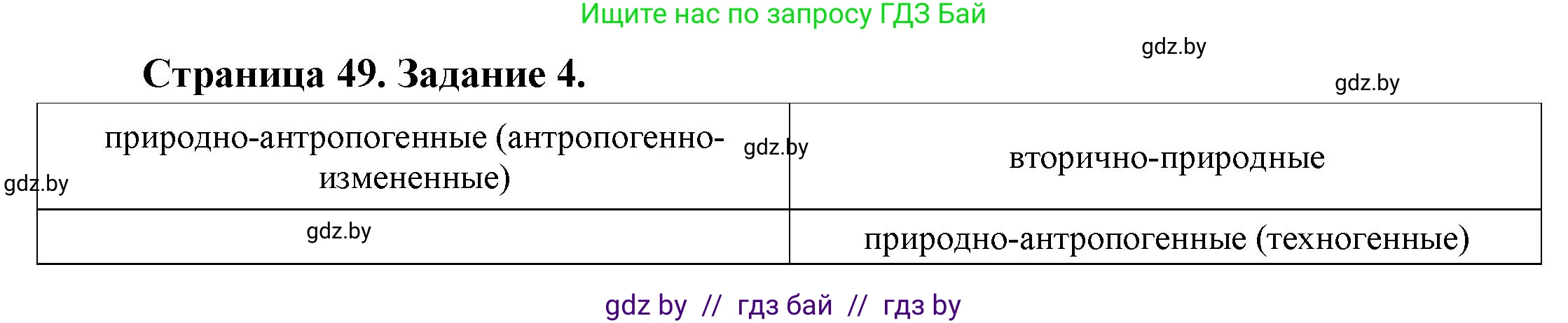 География, 11 класс тетрадь для практических и самостоятельных работ, авторы: Кольмакова Елена Генадьевна, Сарычева Ольга Владимировна, Тарасенок Елена Николаевна, издательство Аверсэв, Минск, 2021, страница 49, номер 4, Решение