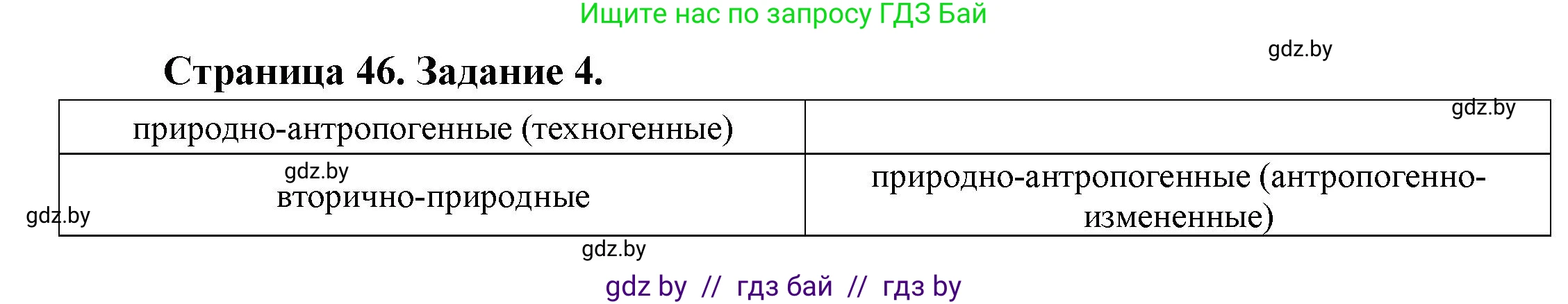 География, 11 класс тетрадь для практических и самостоятельных работ, авторы: Кольмакова Елена Генадьевна, Сарычева Ольга Владимировна, Тарасенок Елена Николаевна, издательство Аверсэв, Минск, 2021, страница 46, номер 4, Решение