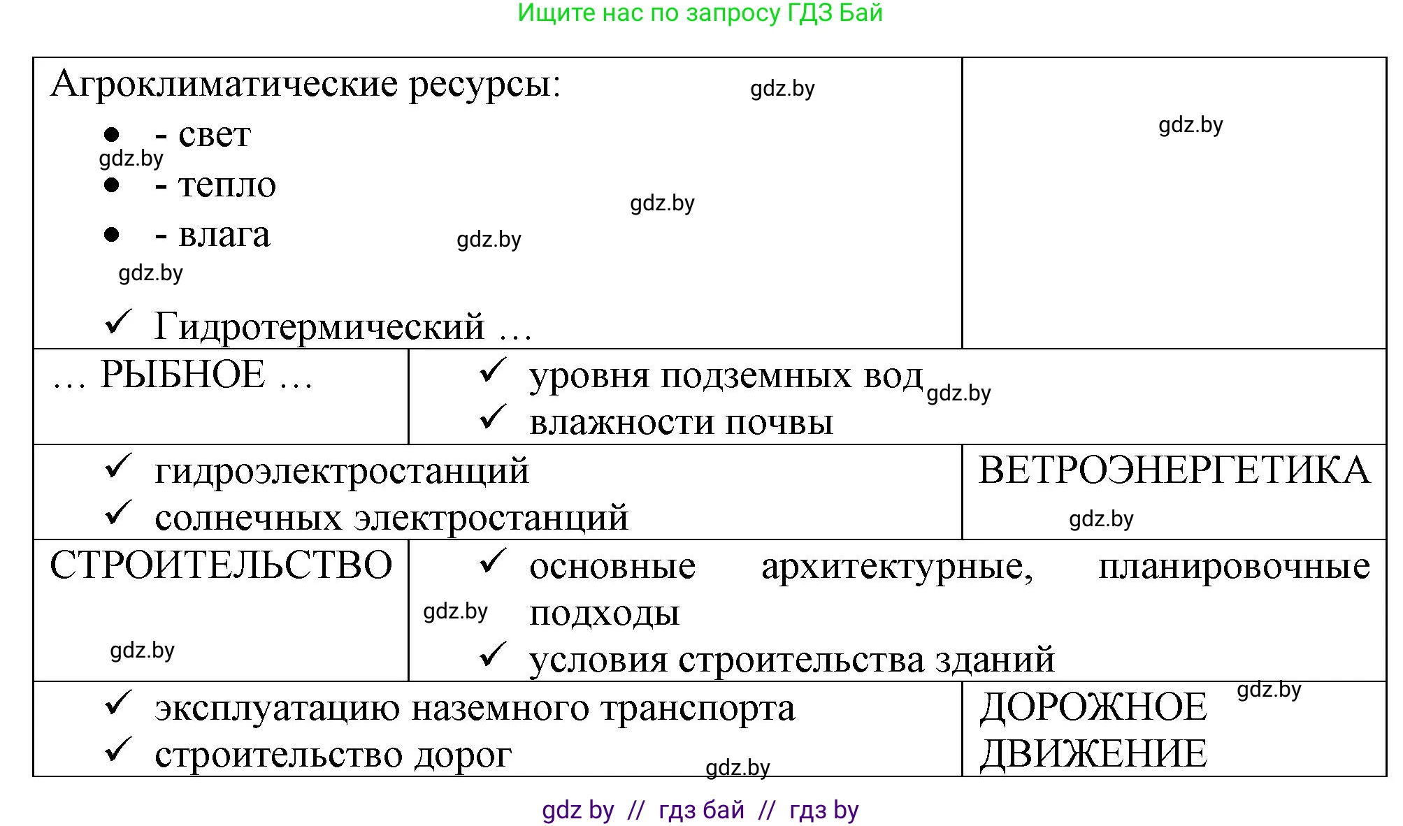 География, 11 класс рабочая тетрадь, авторы: Кольмакова Елена Генадьевна, Тарасенок Елена Николаевна, Сарычева Ольга Владимировна, издательство Аверсэв, Минск, 2022, голубого цвета, страница 20, номер 3, Решение
