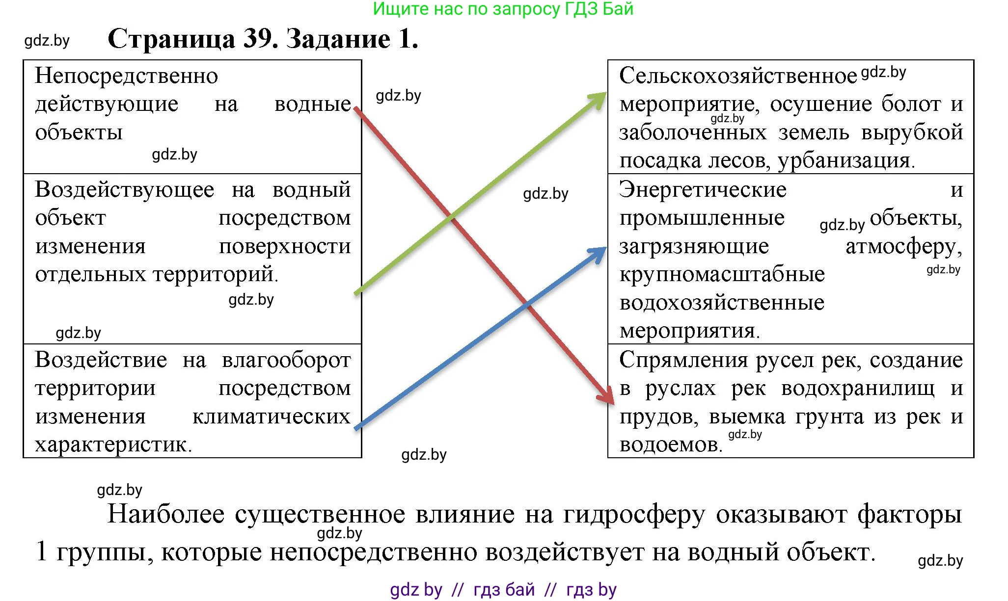 География, 11 класс рабочая тетрадь, авторы: Кольмакова Елена Генадьевна, Тарасенок Елена Николаевна, Сарычева Ольга Владимировна, издательство Аверсэв, Минск, 2022, голубого цвета, страница 39, номер 1, Решение