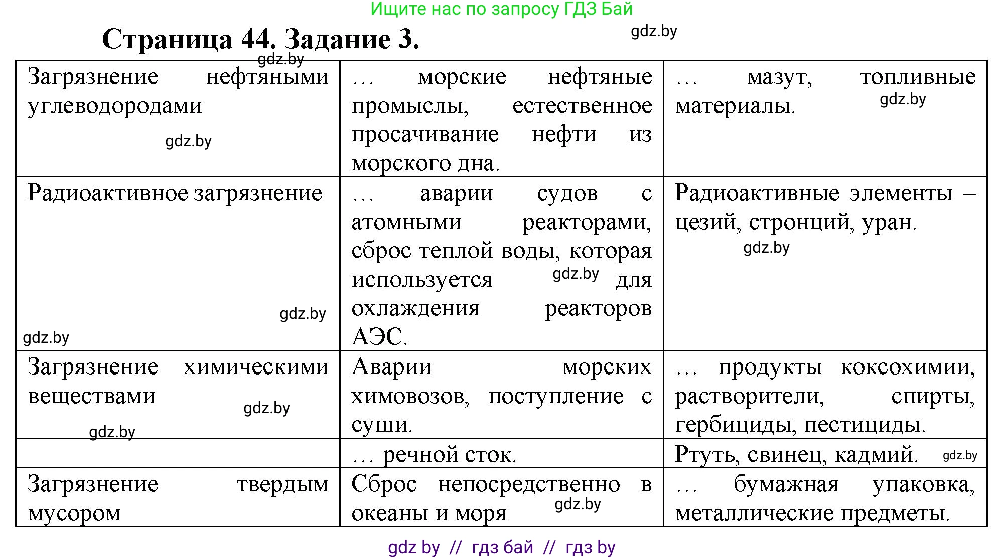 География, 11 класс рабочая тетрадь, авторы: Кольмакова Елена Генадьевна, Тарасенок Елена Николаевна, Сарычева Ольга Владимировна, издательство Аверсэв, Минск, 2022, голубого цвета, страница 44, номер 3, Решение