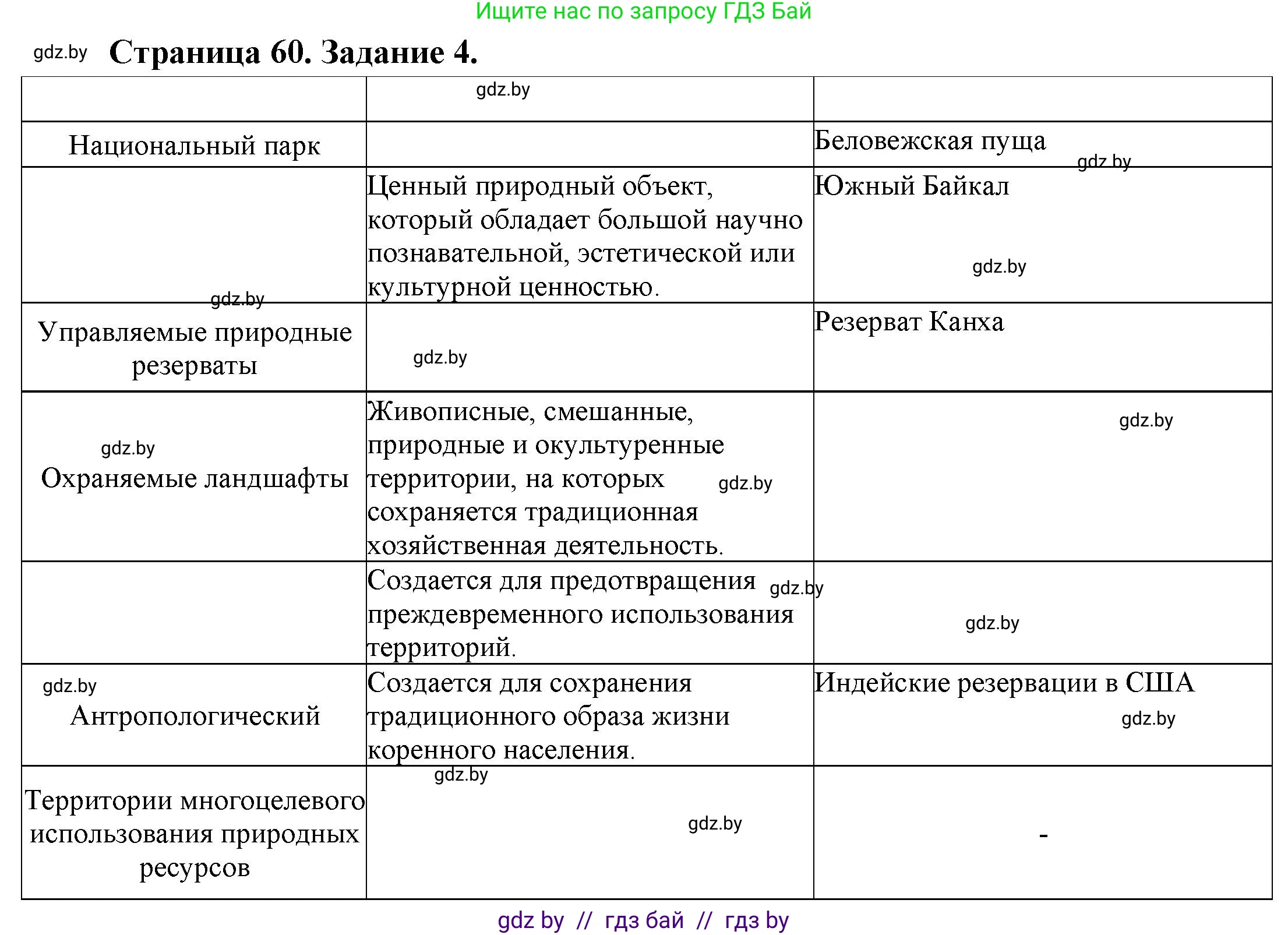 География, 11 класс рабочая тетрадь, авторы: Кольмакова Елена Генадьевна, Тарасенок Елена Николаевна, Сарычева Ольга Владимировна, издательство Аверсэв, Минск, 2022, голубого цвета, страница 60, номер 4, Решение