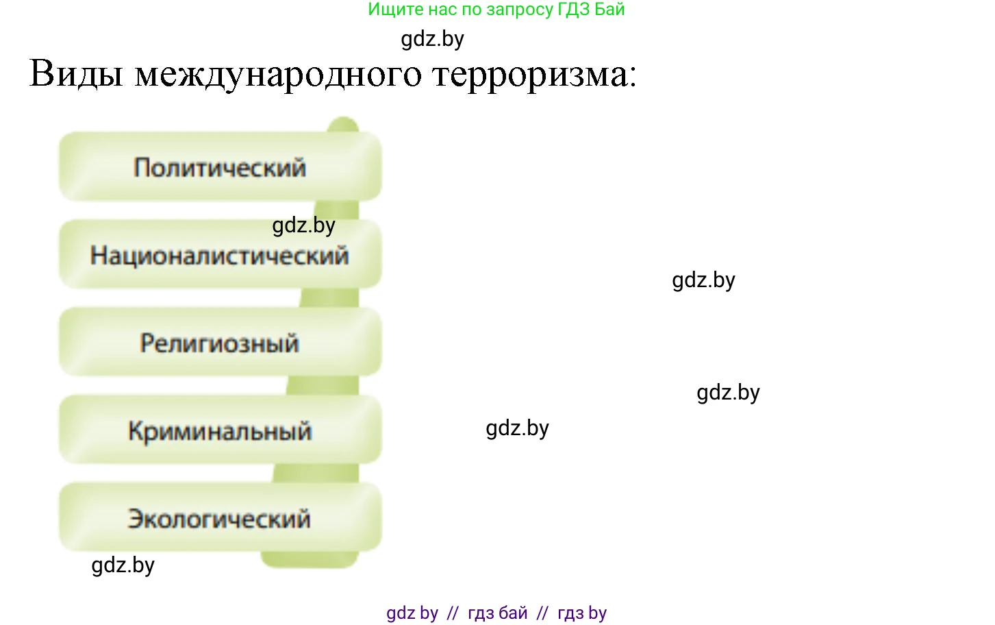 География, 11 класс рабочая тетрадь, авторы: Кольмакова Елена Генадьевна, Тарасенок Елена Николаевна, Сарычева Ольга Владимировна, издательство Аверсэв, Минск, 2022, голубого цвета, страница 105, номер 2, Решение (продолжение 2)