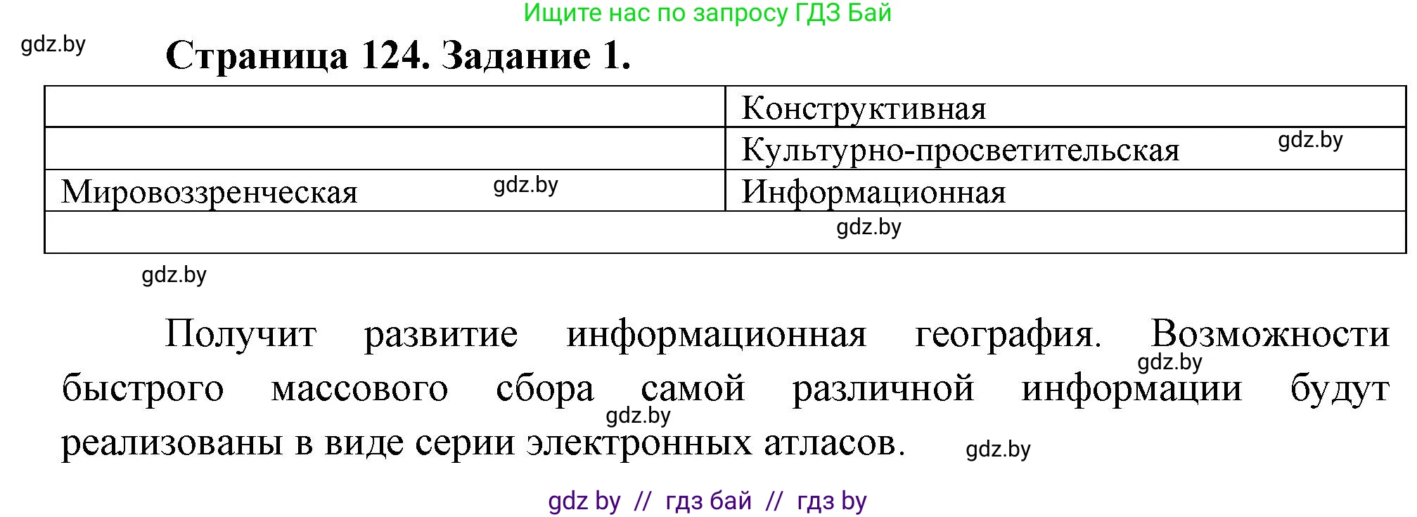 География, 11 класс рабочая тетрадь, авторы: Кольмакова Елена Генадьевна, Тарасенок Елена Николаевна, Сарычева Ольга Владимировна, издательство Аверсэв, Минск, 2022, голубого цвета, страница 124, номер 1, Решение