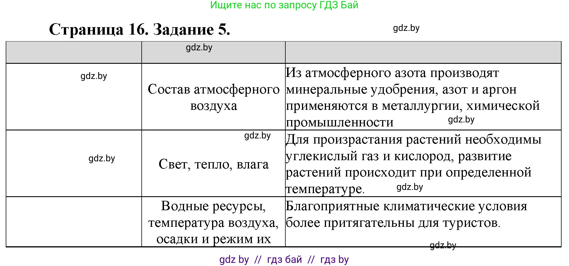 География, 11 класс Тетрадь для практических работ и индивидуальных заданий, авторы: Витченко Александр Николаевич, Антипова Екатерина Анатольевна, Станкевич Наталья Григорьевна, издательство Аверсэв, Минск, 2022, страница 16, номер 5*, Решение