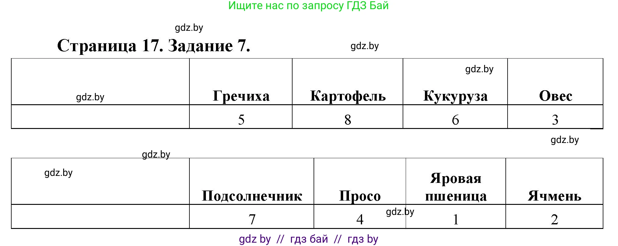 География, 11 класс Тетрадь для практических работ и индивидуальных заданий, авторы: Витченко Александр Николаевич, Антипова Екатерина Анатольевна, Станкевич Наталья Григорьевна, издательство Аверсэв, Минск, 2022, страница 17, номер 7*, Решение