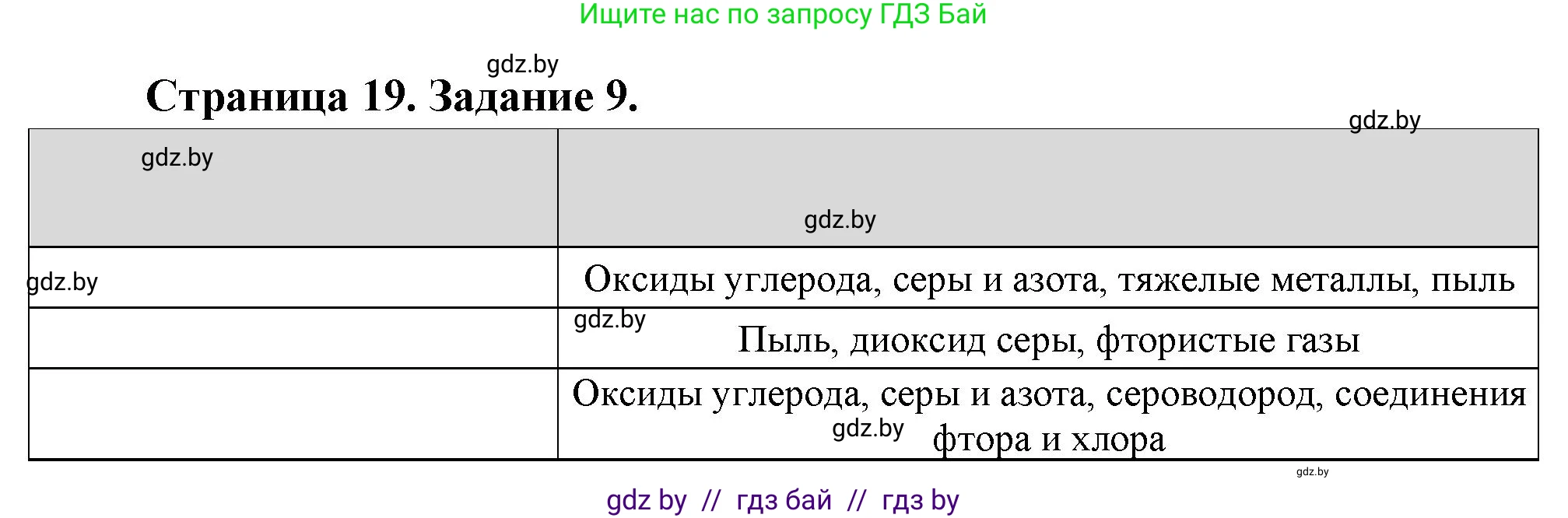 География, 11 класс Тетрадь для практических работ и индивидуальных заданий, авторы: Витченко Александр Николаевич, Антипова Екатерина Анатольевна, Станкевич Наталья Григорьевна, издательство Аверсэв, Минск, 2022, страница 19, номер 9, Решение