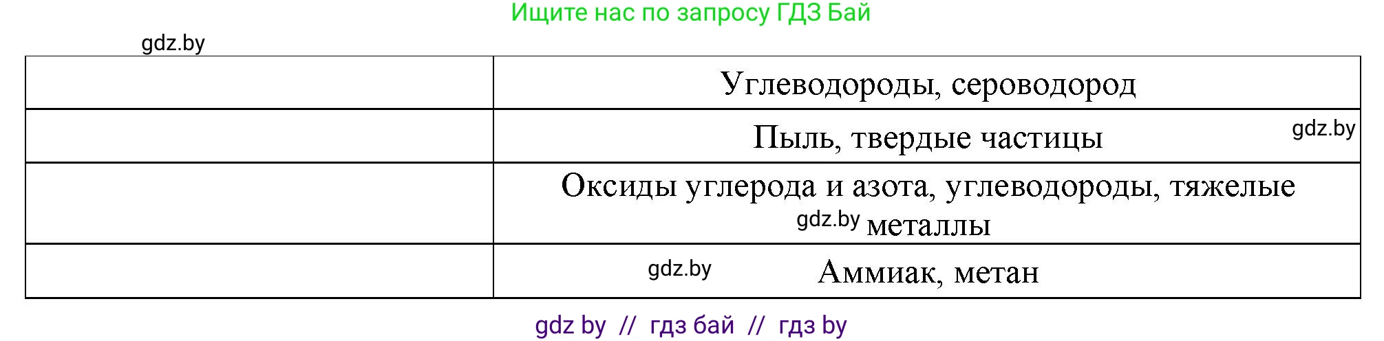 География, 11 класс Тетрадь для практических работ и индивидуальных заданий, авторы: Витченко Александр Николаевич, Антипова Екатерина Анатольевна, Станкевич Наталья Григорьевна, издательство Аверсэв, Минск, 2022, страница 19, номер 9, Решение (продолжение 2)