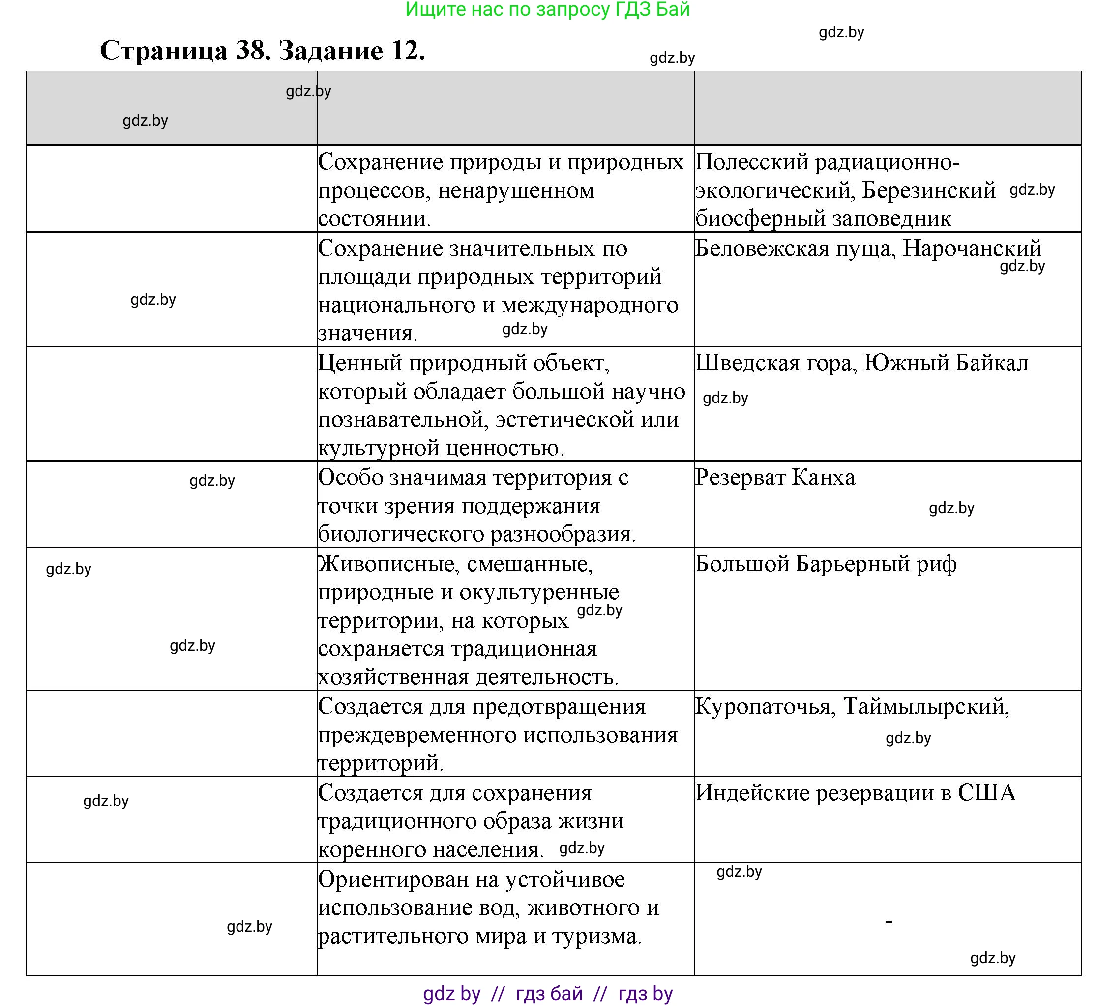 География, 11 класс Тетрадь для практических работ и индивидуальных заданий, авторы: Витченко Александр Николаевич, Антипова Екатерина Анатольевна, Станкевич Наталья Григорьевна, издательство Аверсэв, Минск, 2022, страница 38, номер 12*, Решение