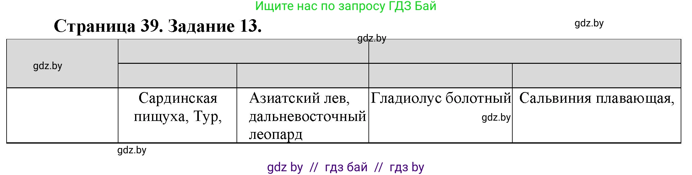 География, 11 класс Тетрадь для практических работ и индивидуальных заданий, авторы: Витченко Александр Николаевич, Антипова Екатерина Анатольевна, Станкевич Наталья Григорьевна, издательство Аверсэв, Минск, 2022, страница 39, номер 13**, Решение