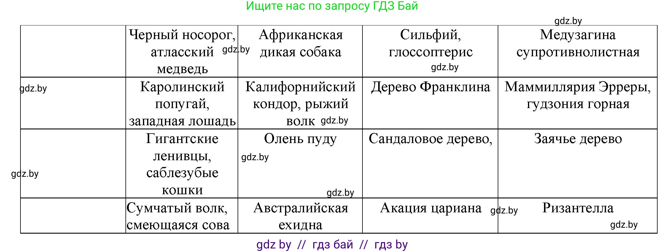 География, 11 класс Тетрадь для практических работ и индивидуальных заданий, авторы: Витченко Александр Николаевич, Антипова Екатерина Анатольевна, Станкевич Наталья Григорьевна, издательство Аверсэв, Минск, 2022, страница 39, номер 13**, Решение (продолжение 2)