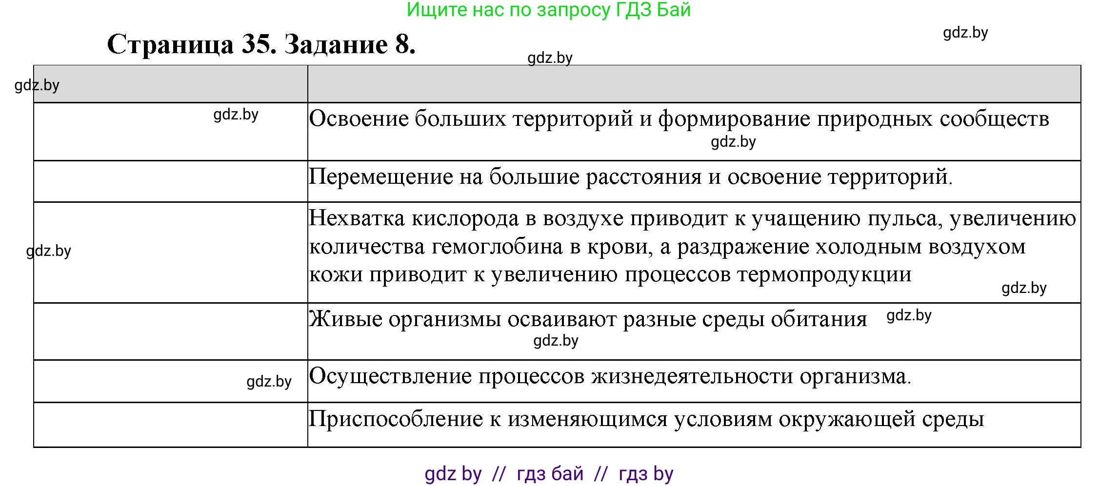 География, 11 класс Тетрадь для практических работ и индивидуальных заданий, авторы: Витченко Александр Николаевич, Антипова Екатерина Анатольевна, Станкевич Наталья Григорьевна, издательство Аверсэв, Минск, 2022, страница 35, номер 8*, Решение