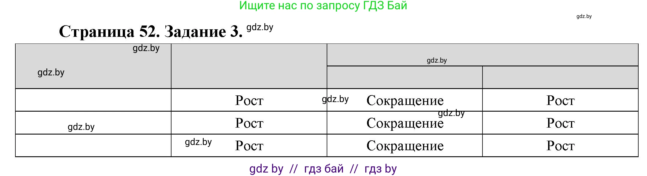 География, 11 класс Тетрадь для практических работ и индивидуальных заданий, авторы: Витченко Александр Николаевич, Антипова Екатерина Анатольевна, Станкевич Наталья Григорьевна, издательство Аверсэв, Минск, 2022, страница 52, номер 3, Решение