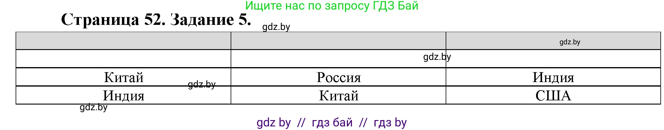 География, 11 класс Тетрадь для практических работ и индивидуальных заданий, авторы: Витченко Александр Николаевич, Антипова Екатерина Анатольевна, Станкевич Наталья Григорьевна, издательство Аверсэв, Минск, 2022, страница 52, номер 5, Решение