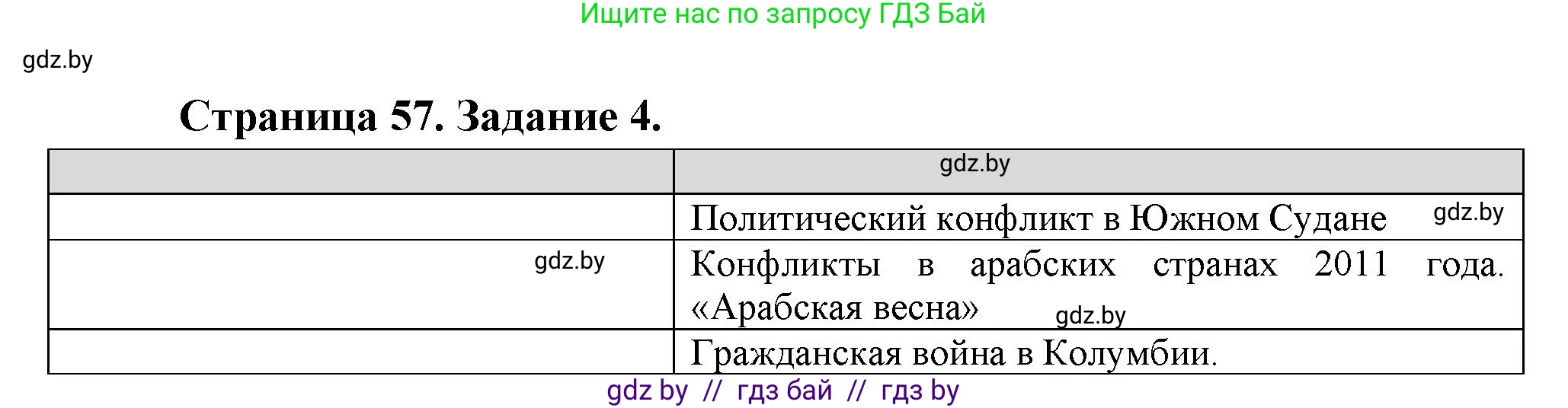 География, 11 класс Тетрадь для практических работ и индивидуальных заданий, авторы: Витченко Александр Николаевич, Антипова Екатерина Анатольевна, Станкевич Наталья Григорьевна, издательство Аверсэв, Минск, 2022, страница 57, номер 4*, Решение