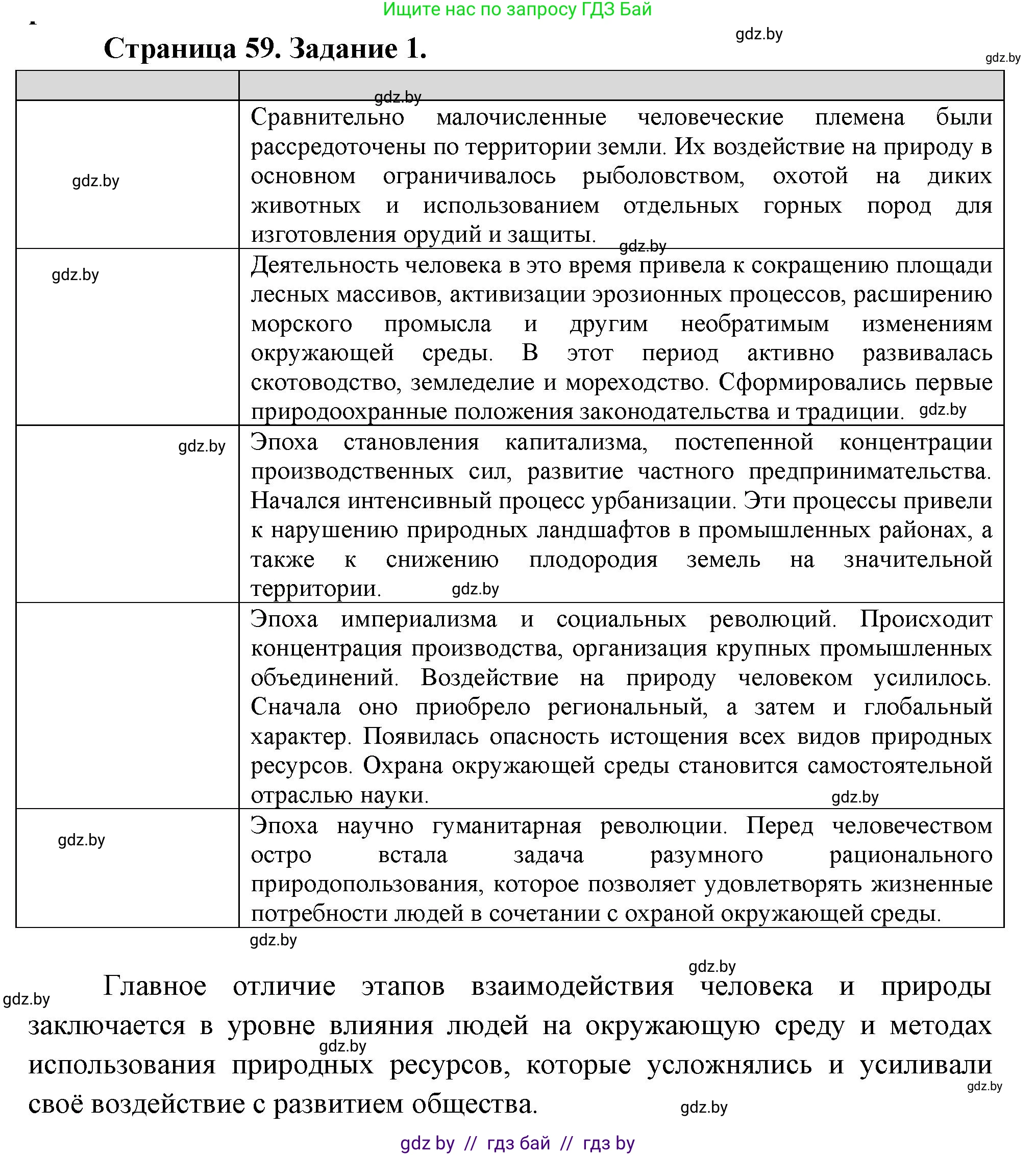 География, 11 класс Тетрадь для практических работ и индивидуальных заданий, авторы: Витченко Александр Николаевич, Антипова Екатерина Анатольевна, Станкевич Наталья Григорьевна, издательство Аверсэв, Минск, 2022, страница 59, номер 1*, Решение