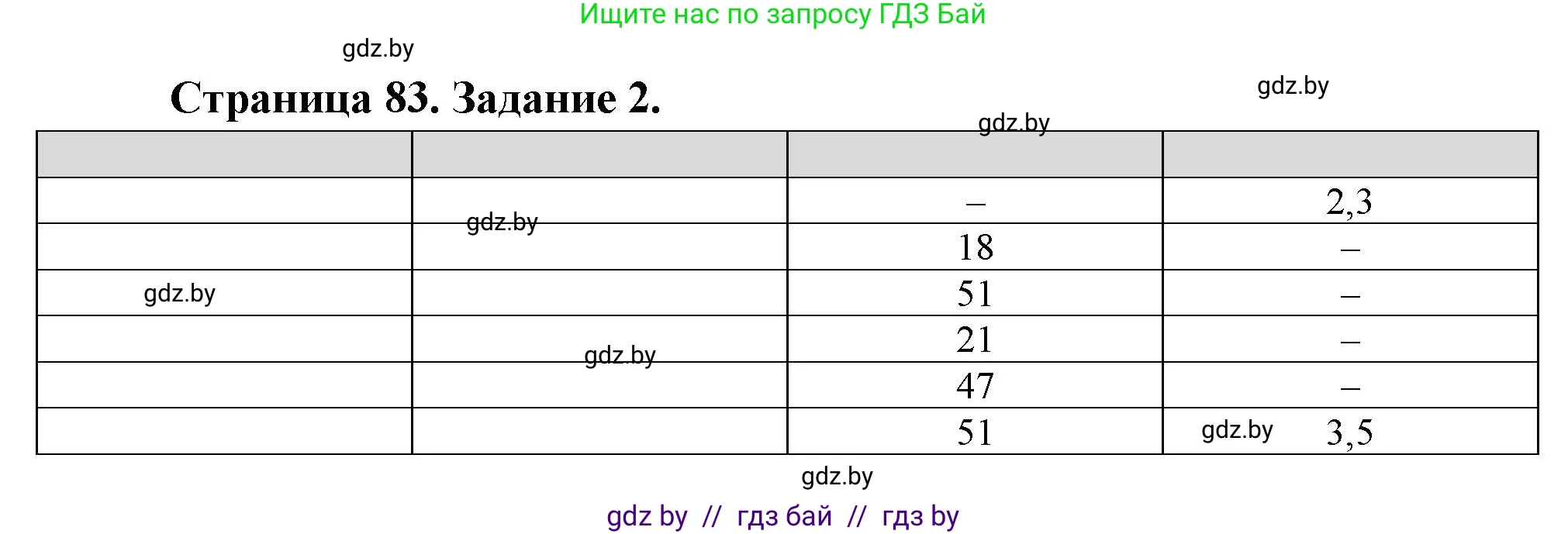 География, 11 класс Тетрадь для практических работ и индивидуальных заданий, авторы: Витченко Александр Николаевич, Антипова Екатерина Анатольевна, Станкевич Наталья Григорьевна, издательство Аверсэв, Минск, 2022, страница 83, номер 2, Решение